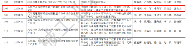 赞 | 鸿元轴承（HONB）荣获2022年度“中国机械工业科学技术奖！”